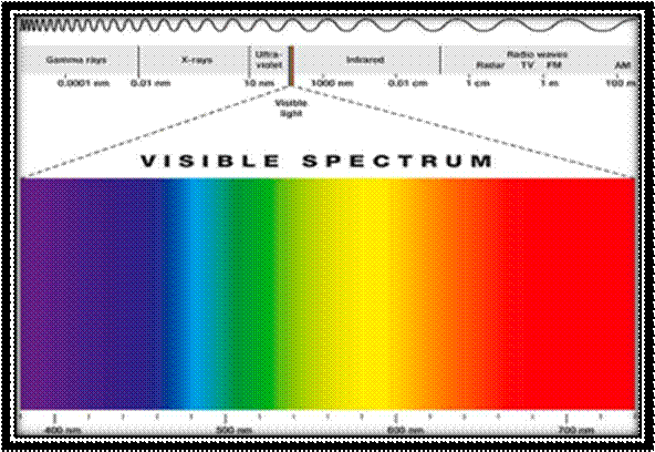 Light Spectrum