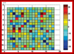 Image from Modeling the temporal evolution of the Drosophila gene expression from DNA microarray time series