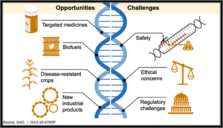 Science & Tech Spotlight: CRISPR Gene Editing | U.S. GAO