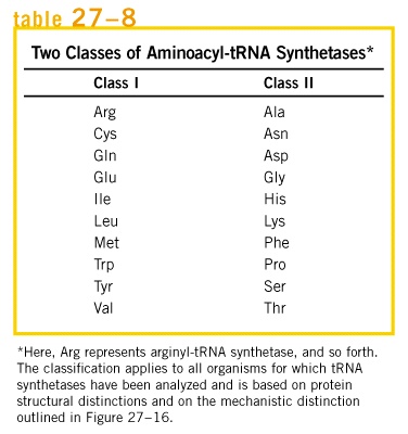 http://biochem4.okstate.edu/~firefly/Bioch205/Bioch205clmfolder/b205clm23/Table%2027-08.JPG