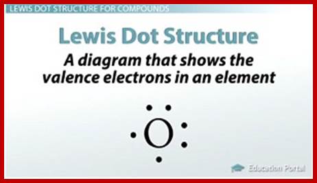 Lewis Dot Structure