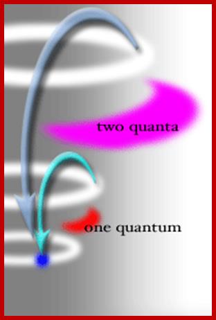 C3_twoQuanta