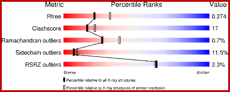 Description: http://ftp.wwpdb.org/pub/pdb/validation_reports/ax/3axy/3axy_multipercentile_validation.png